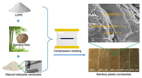  Halloysite: Une argile miracle pour les composites à haute performance et l'isolation thermique innovante !