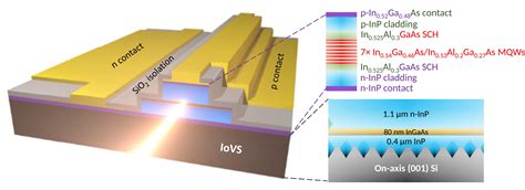 Indium Phosphide: Révolutionnant l'Optoélectronique de Haute Performance !