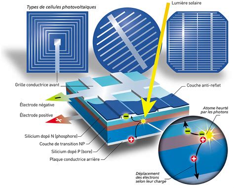 Ubiquitous Ultrathin Graphene: Le nouveau héros du stockage d'énergie et des cellules solaires flexibles!