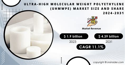  Ultra-High Molecular Weight Polyethylene: Une révolution pour l'industrie aéronautique et médicale !