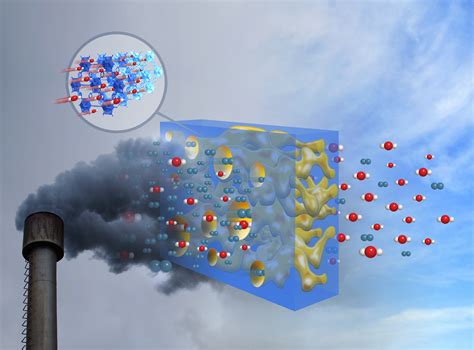 ZIF-8: Un matériau polymère révolutionnaire pour la capture du CO2 et le stockage de gaz ?