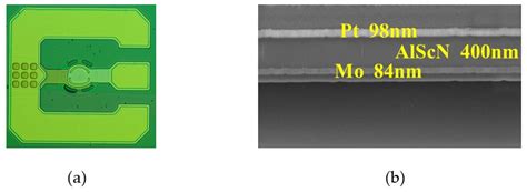  Aluminium Nitride: Un Champion Indiscret pour les Applications à Haute Fréquence et les Circuits Intégrés ?