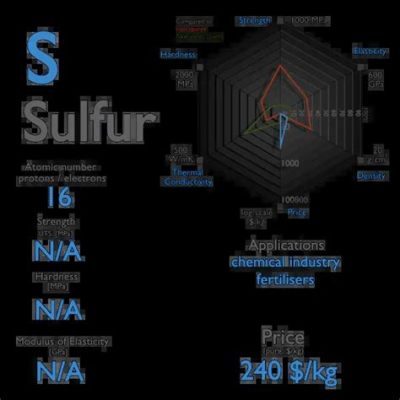 Sulfure: Une Analyse Approfondie de Ses Propriétés et de Son Usage dans l’Industrie Moderne!