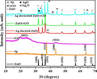  Zinc Oxide: Catalyseur de Réactions et Pigment Blanc Brillant!